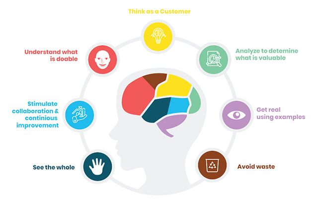 Think as a Customer