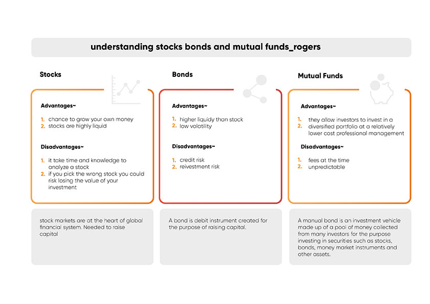 Understanding stocks bonds and mutual funds