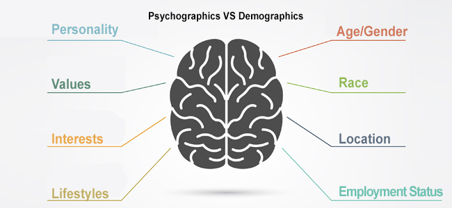 Exploring Psychographics vs Demographics in Market Research