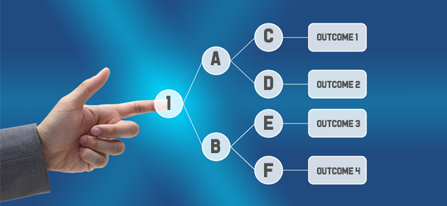 Uses of Decision Trees in Business Data Mining