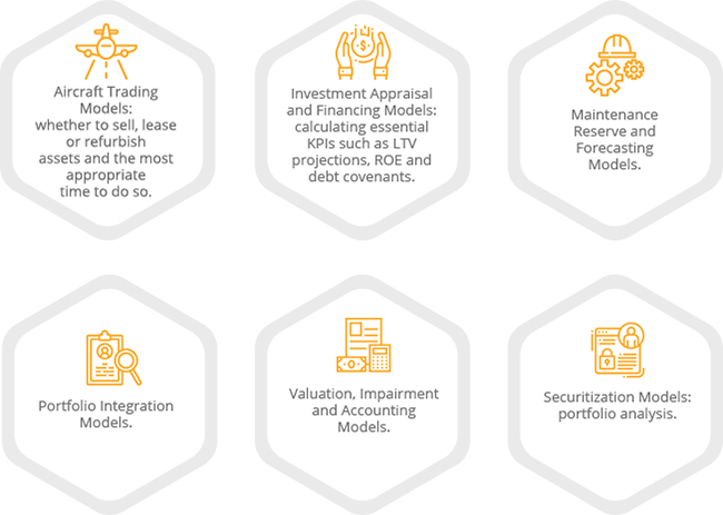 Types of Financial Modeling Used in the Aviation Industry