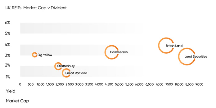 Market Cap Vs Dividend