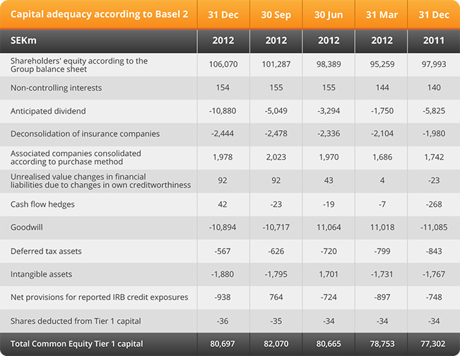 Capital Adequacy Q4 Table