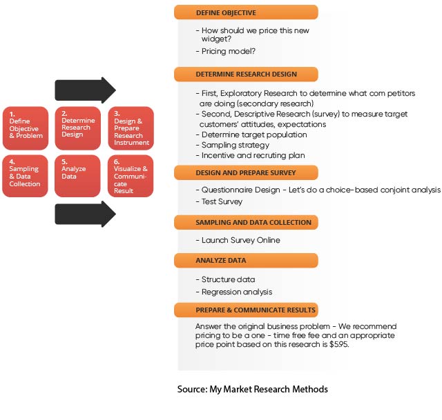 Market Research Methods