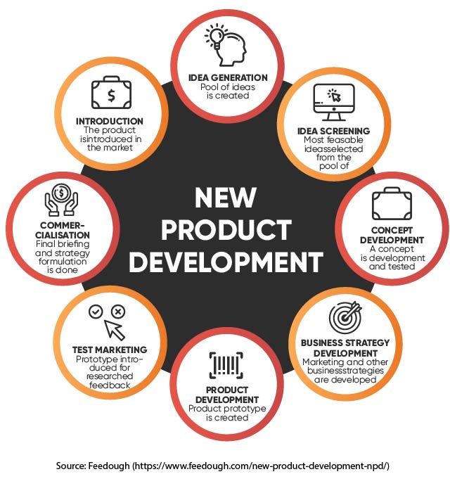 Sample product market research