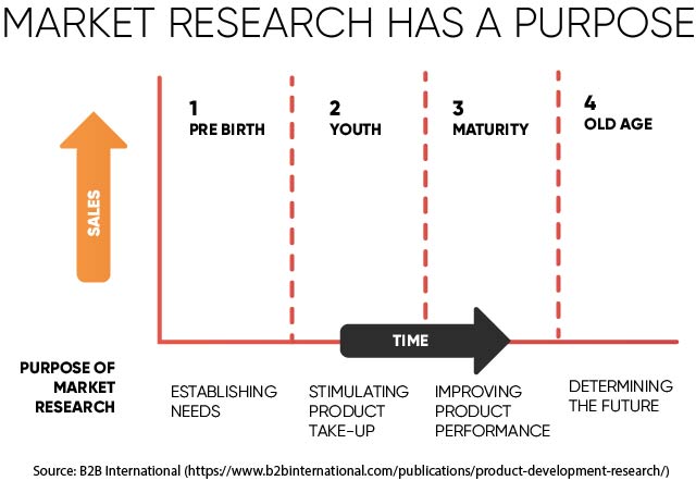 market research plan for new product