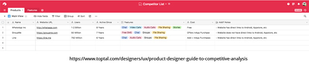 Example of Competitor Table