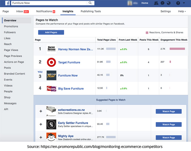 Facebook Analysis