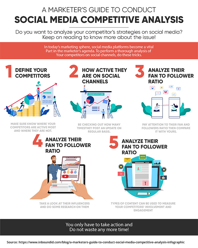 >Competitor Analysis on Social Media