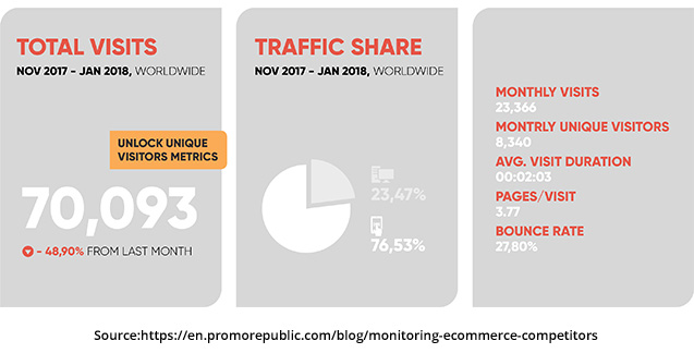 Website Audience