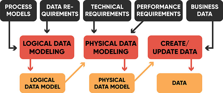 Generating Knowledge Through Data | Research Optimus