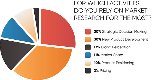 How Market Research Will Help You