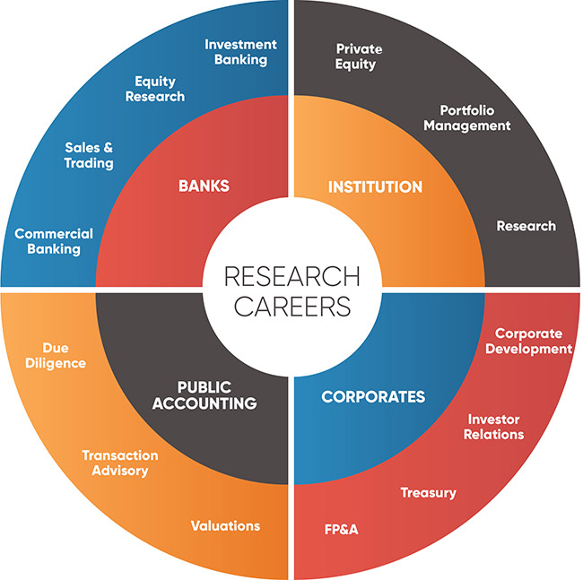 skills in financial research