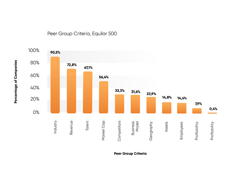 Peer Group Criteria