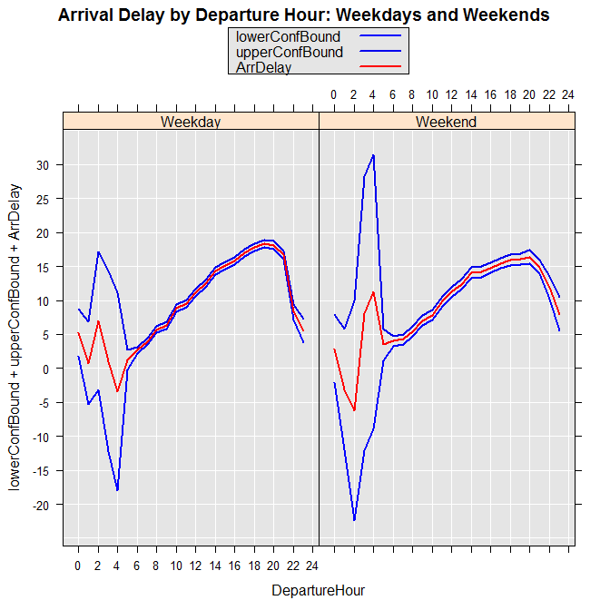 Big Data Analysis Using R?