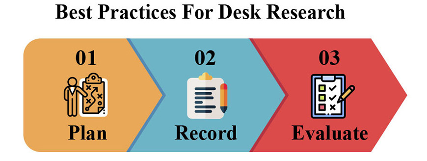 Best Practices For desk Research