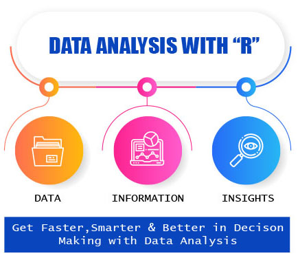 Data Analysis with R