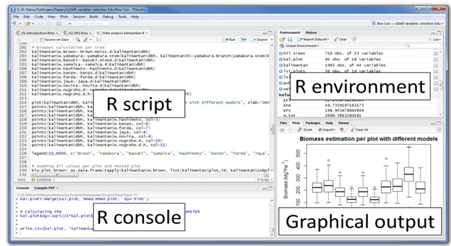 Why R Data Analysis Widely Popular?