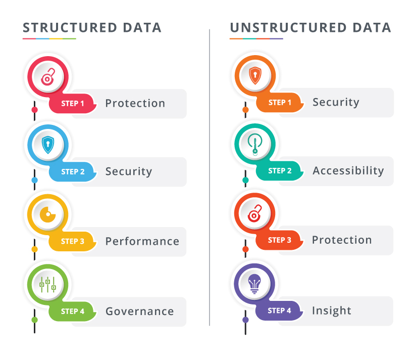 data impliment