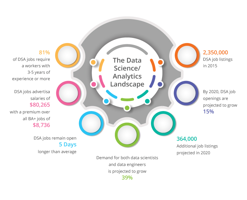 The data Science