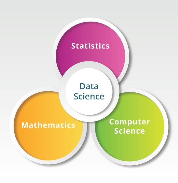 Data Scientist Qualifications