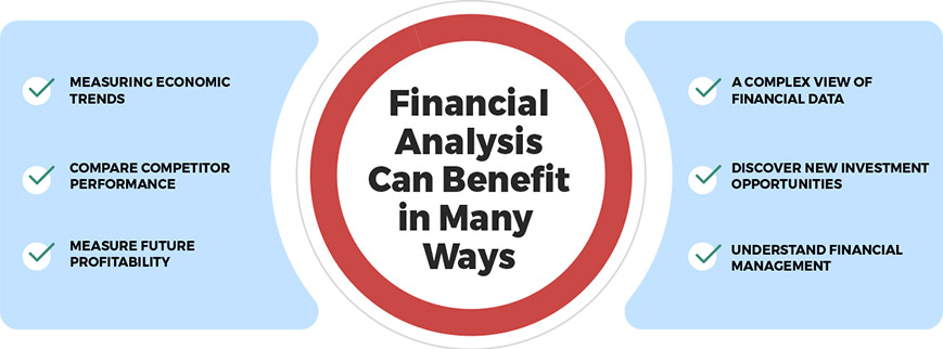 Benefits of Financial Analysis