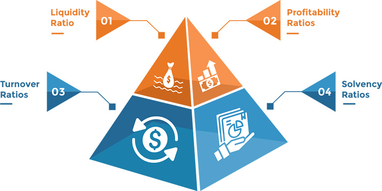 The Essential Components of Financial Analysis