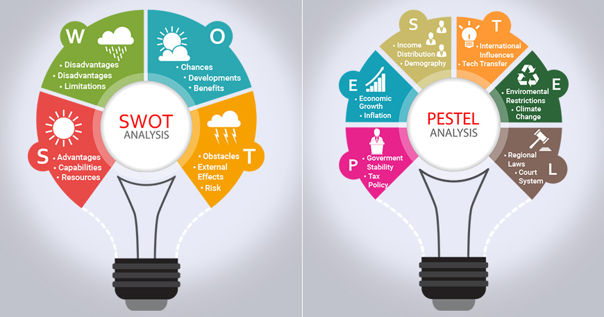 Using Swot And Pestle Analysis Together For Crafting Strategy My Xxx Hot Girl