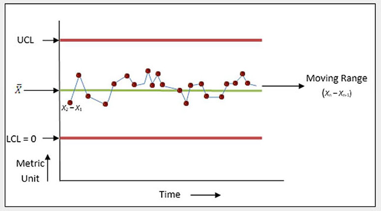 Imr Chart Example