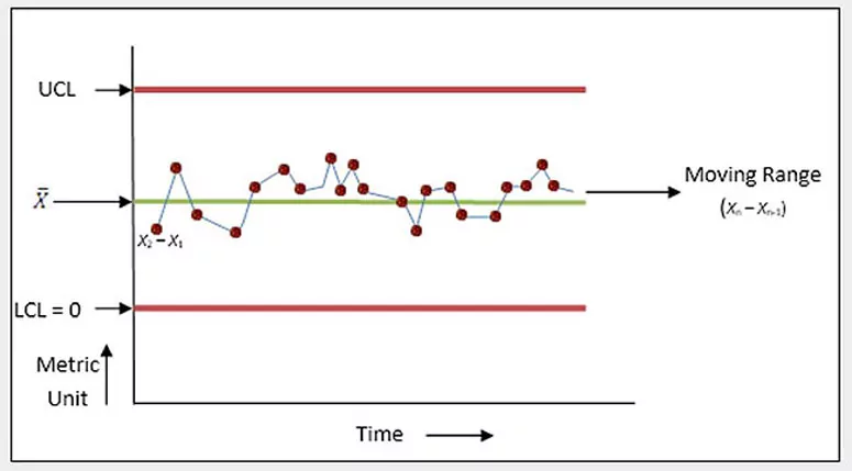 How To Read And Interpret I-Mr Charts | Research Optimus
