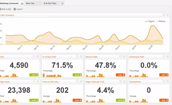 charts11