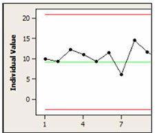 How to Read and Interpret I-MR Charts | Research Optimus How to Read and Interpret I-MR Charts | Research Optimus