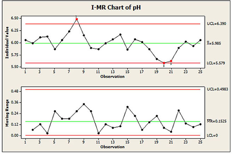 Imr Chart Example