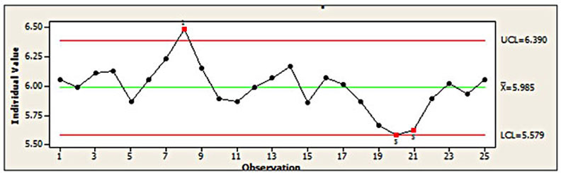Imr Chart Example