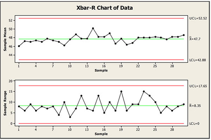 Create X Bar R Chart Excel