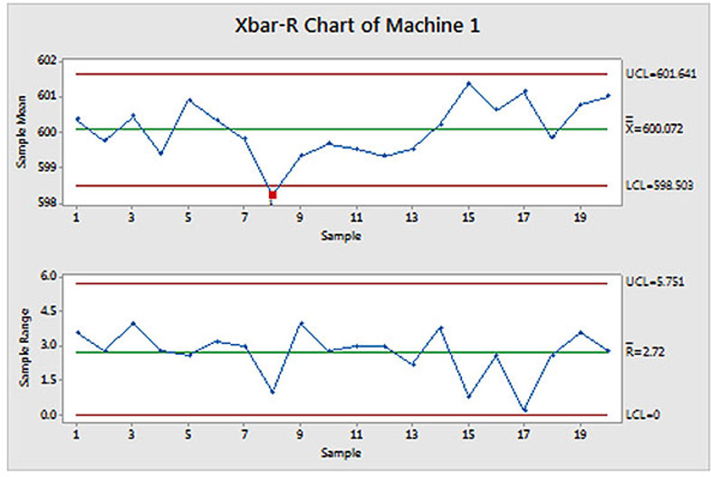 Create X Bar R Chart Excel