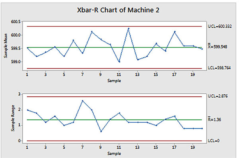 X And R Chart Examples