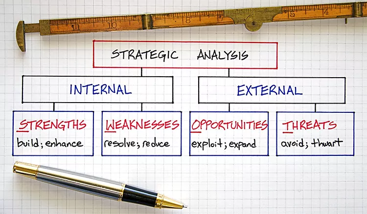 SWOT Analysis the Right Way